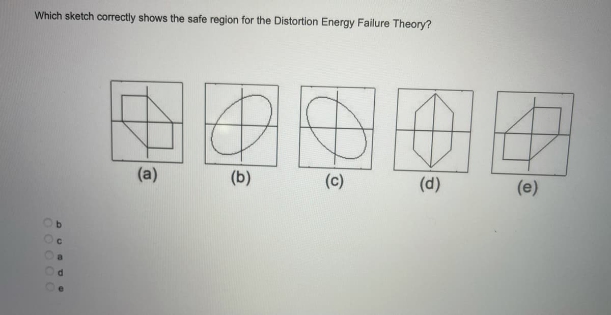 Which sketch correctly shows the safe region for the Distortion Energy Failure Theory?
(a)
(b)
(c)
(d)
(e)
d.
OOO OO
