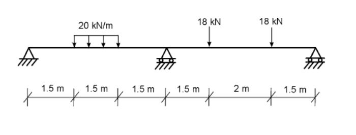 1.5 m
20 kN/m
+
1.5 m
*
18 KN
1.5 m 1.5 m
*
*
2 m
18 KN
*
1.5 m