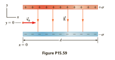 L.
+ +ơ
y = 0–
Figure P15.59
