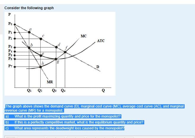 Consider the following graph
P
Po
MC
P2
ATC
P3
P4
P5
P6
P7
MR
Q1 Q?
Q Q4
The graph above shows the demand curve (D), marginal cost curve (MC), average cost curve (AC), and marginal
revenue curve (MR) for a monopolist.
a) What is the profit maximizing quantity and price for the monopolist?
If this is a perfectly competitive market, what is the equilibrium quantity and price?
What area represents the deadweight loss caused by the monopolist?
b)
C)
