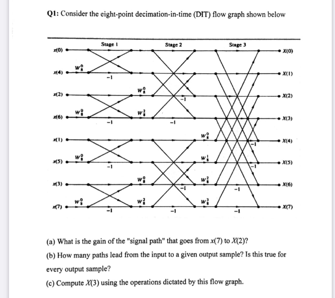 QI: Consider the eight-point decimation-in-time (DIT) flow graph shown below
Stage I
Stage 2
Stage 3
(0)
X(0)
4)
X(1)
-1
(2)
X(2)
wi
16)
• X(3)
-1
X(4)
w!
(5)
X(5)
(3)
X(6)
wi
w?
17)
X(7)
(a) What is the gain of the "signal path" that goes from x(7) to X(2)?
(b) How many paths lead from the input to a given output sample? Is this true for
every output sample?
(c) Compute X(3) using the operations dictated by this flow graph.
