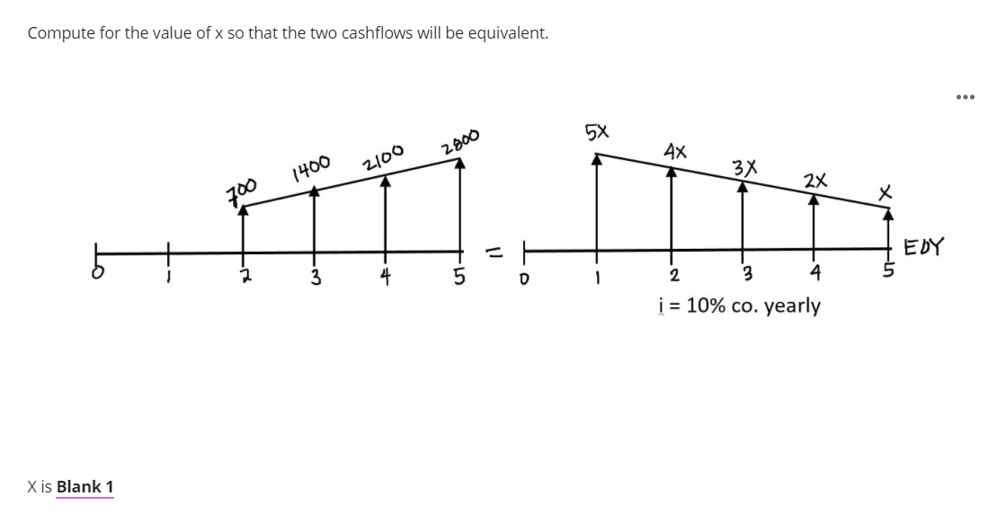 Compute for the value of x so that the two cashflows will be equivalent.
...
2800
1400
AX
700
3X
メ
4
EDY
1
2
3
4
i = 10% co. yearly
X is Blank 1
