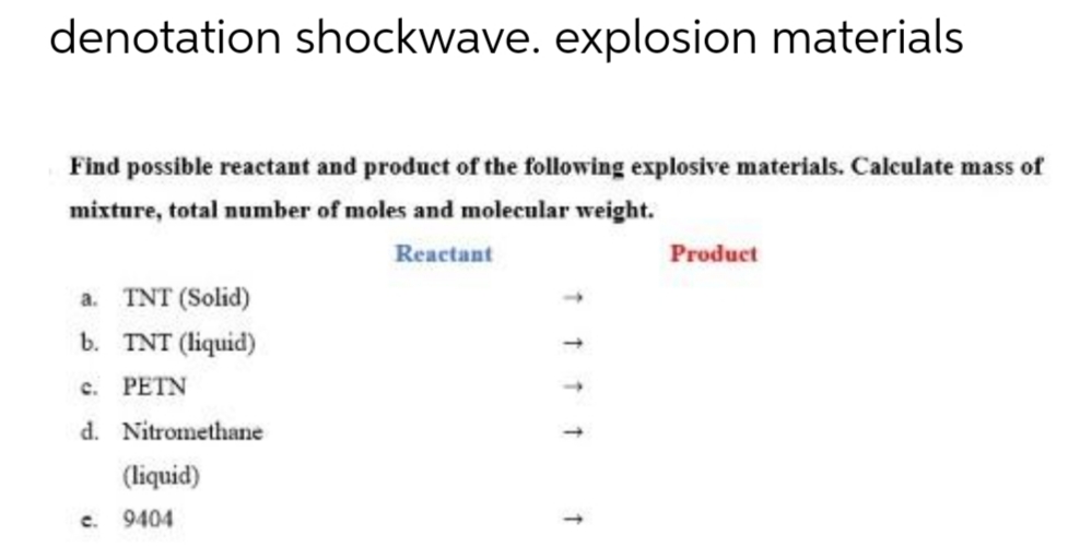 denotation shockwave. explosion materials
Find possible reactant and product of the following explosive materials. Calculate mass of
mixture, total number of moles and molecular weight.
Reactant
Product
a. TNT (Solid)
b. TNT (liquid)
c. PETN
d. Nitromethane
(liquid)
c. 9404
1 1 1 1

