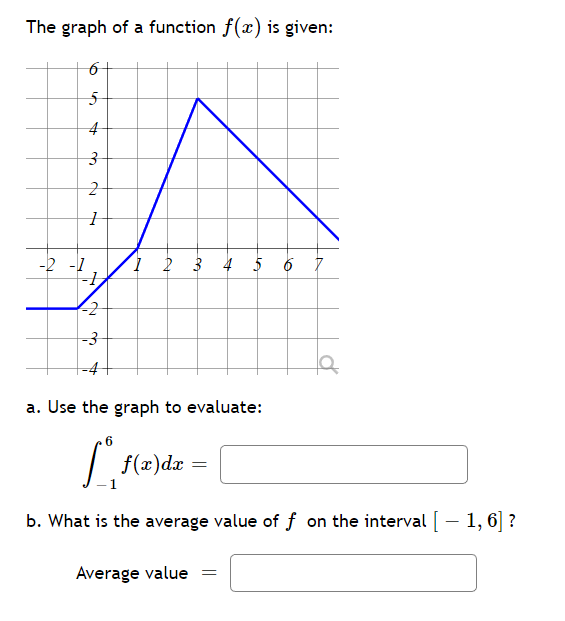 The graph of a function f(x) is given:
6
5
4
3
2
-2 -1
7
-1
2
-3
1 2 3 4 5 6 7
a. Use the graph to evaluate:
6
1²:
b. What is the average value of f on the interval [1, 6] ?
f(x) dx
=
Average value =