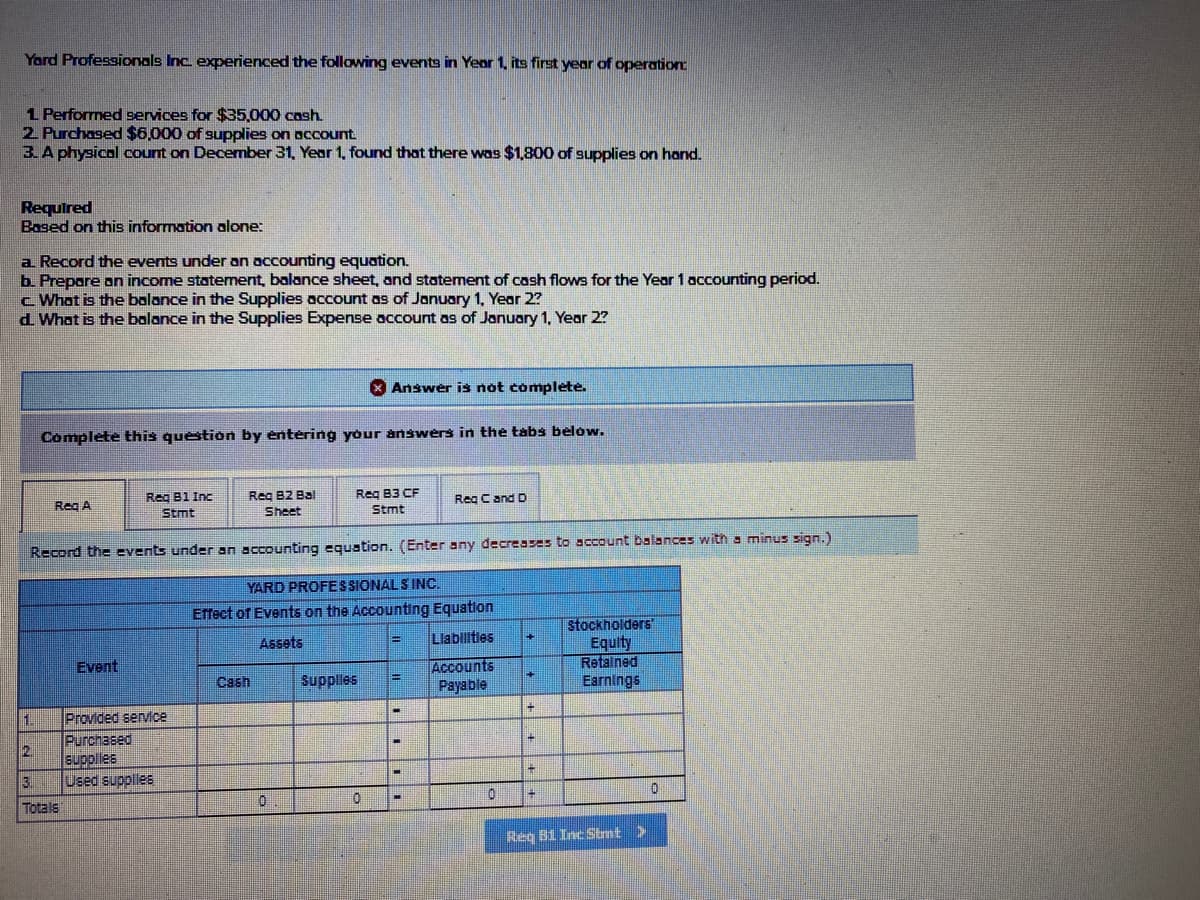 Yord Professionals Inc. experienced the following events in Year 1, its first year of operation
1 Performed services for $35,000 cash.
2 Purchased $6,000 of supplies on account
3.A physical count on December 31, Year 1, found that there was $1,800 of supplies on hand.
Required
Based on this information alone:
a Record the events under an accounting equation.
b. Prepare on income statement, balance sheet, and statement of cash flows for the Year 1 accounting period.
c Whot is the balance in the Supplies account as of January 1, Year 2?
d What is the balance in the Supplies Expense occount as of January 1, Year 2?
X Answer is not complete.
Complete this question by entering your answers in the tabs below.
Reg B3 CF
Stmt
Reg B2 Bal
Reg B1 Inc
Stmt
Reg A
Reg C and D
Sheet
Record the events under an accounting equation. (Enter any decreases to account balances with a minus sign.)
YARD PROFESSIONAL S INC.
Effect of Events on the Accounting Equation
Stockholders
Equity
Retained
Earnings
Assets
Llabilities
Accounts
Payable
Event
Cash
Supples
1.
Provided service
Purchased.
2.
supplies
3.
Used supples
Totals
Req B1 Inc Stmt>
