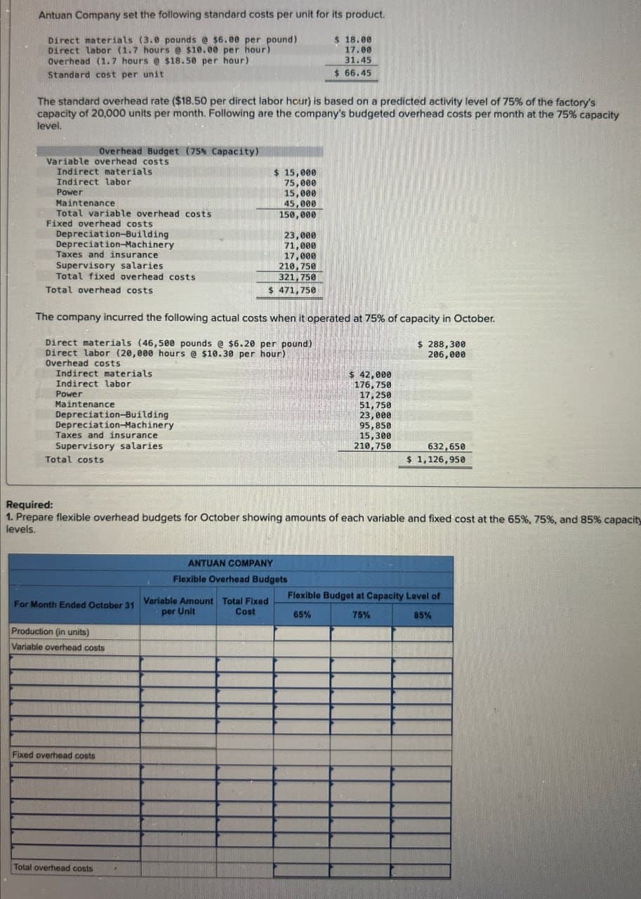 Antuan Company set the following standard costs per unit for its product.
Direct materials (3.0 pounds @ $6.00 per pound)
Direct labor (1.7 hours @ $10.00 per hour)
Overhead (1.7 hours @ $18.50 per hour)
Standard cost per unit
18.00
17.00
31.45
$ 66.45
The standard overhead rate ($18.50 per direct labor hour) is based on a predicted activity level of 75% of the factory's
capacity of 20,000 units per month. Following are the company's budgeted overhead costs per month at the 75% capacity
level.
Overhead Budget (75% Capacity)
Variable overhead costs
Indirect materials
Indirect labor
$ 15,000
75,000
Power
15,000
Maintenance
45,000
Total variable overhead costs
150,000
Fixed overhead costs
Depreciation-Building
Depreciation-Machinery
23,000
71,000
Taxes and insurance
Supervisory salaries
17,000
210,750
321,750
$ 471,750
Total fixed overhead costs
Total overhead costs
The company incurred the following actual costs when it operated at 75% of capacity in October.
Direct materials (46,500 pounds @ $6.20 per pound)
Direct labor (20,000 hours @ $10.30 per hour)
Overhead costs
Indirect materials
Indirect labor
Power
Maintenance
Depreciation-Building
Depreciation-Machinery
Taxes and insurance
Supervisory salaries
Total costs
$ 288,300
206,000
$ 42,000
176,750
17,250
51,750
23,000
95,850
15,300
210,750
632,650
$ 1,126,950
Required:
1. Prepare flexible overhead budgets for October showing amounts of each variable and fixed cost at the 65%, 75%, and 85% capacity
levels.
ANTUAN COMPANY
Flexible Budget at Capacity Level of
Flexible Overhead Budgets
For Month Ended October 31
Variable Amount Total Fixed
per Unit
Cost
65%
Production (in units)
Variable overhead costs
Fixed overhead costs
Total overhead costs
75%
85%