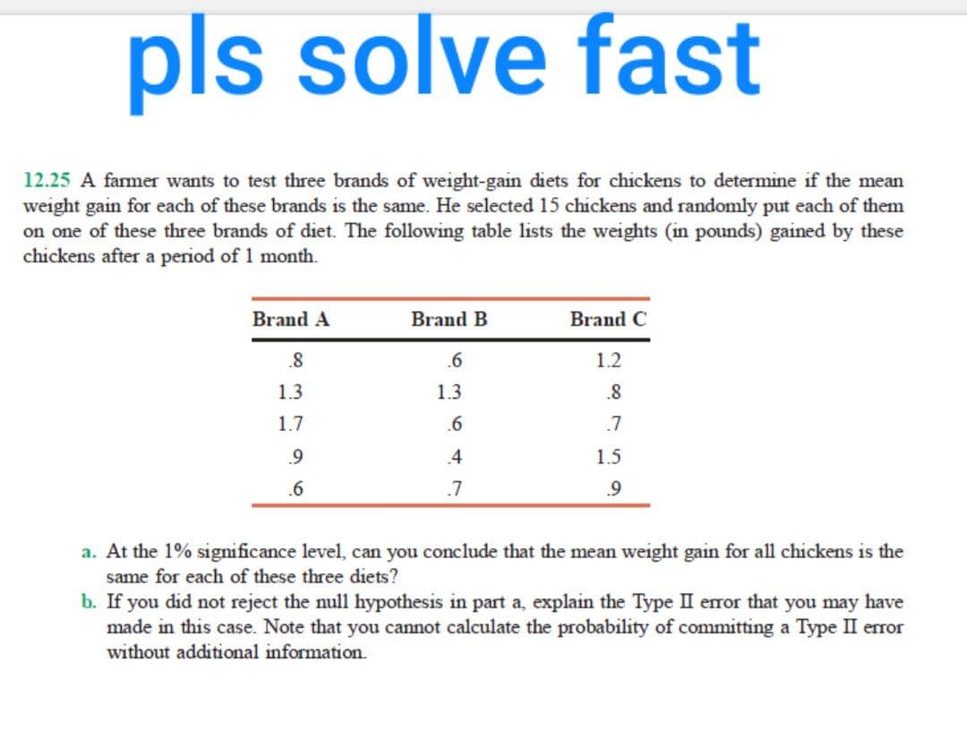 pls solve fast
12.25 A farmer wants to test three brands of weight-gain diets for chickens to determine if the mean
weight gain for each of these brands is the same. He selected 15 chickens and randomly put each of them
on one of these three brands of diet. The following table lists the weights (in pounds) gained by these
chickens after a period of 1 month.
Brand A
Brand B
Brand C
.8
.6
1.2
1.3
1.3
.8
1.7
.6
.7
.9
.4
.6
.7
1.5
9
a. At the 1% significance level, can you conclude that the mean weight gain for all chickens is the
same for each of these three diets?
b. If you did not reject the null hypothesis in part a, explain the Type II error that you may have
made in this case. Note that you cannot calculate the probability of committing a Type II error
without additional information.