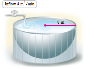 Inflow 4 m³/min
8 m