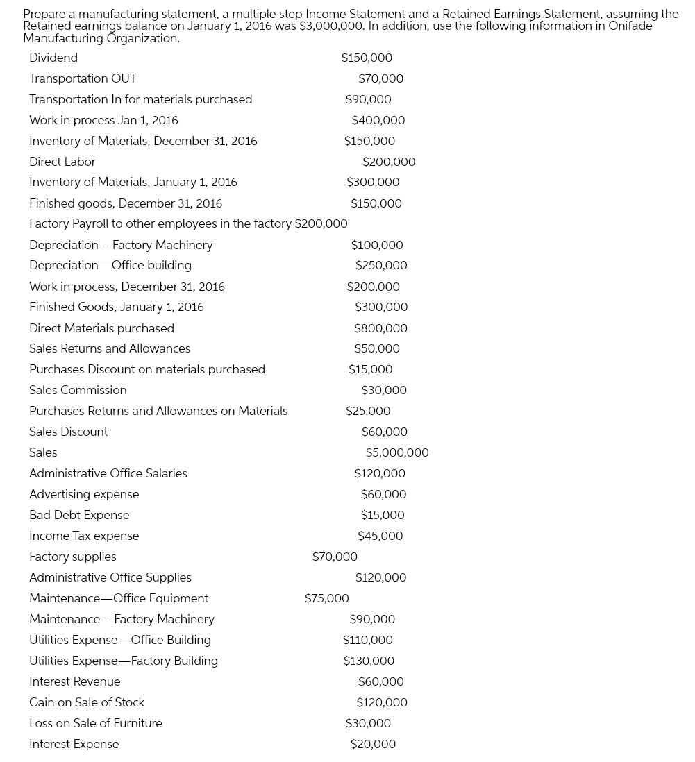 Prepare a manufacturing statement, a multiple step Income Statement and a Retained Earnings Statement, assuming the
Retained earnings balance on January 1, 2016 was $3,000,000. In addition, use the following information in Onifade
Manufacturing Organization.
Dividend
Transportation OUT
Transportation In for materials purchased
Work in process Jan 1, 2016
Inventory of Materials, December 31, 2016
Direct Labor
Inventory of Materials, January 1, 2016
Finished goods, December 31, 2016
Factory Payroll to other employees in the factory $200,000
Depreciation Factory Machinery
Depreciation Office building
Work in process, December 31, 2016
Finished Goods, January 1, 2016
Direct Materials purchased
Sales Returns and Allowances
Purchases Discount on materials purchased
Sales Commission
Purchases Returns and Allowances on Materials
Sales Discount
Sales
Administrative Office Salaries
Advertising expense
Bad Debt Expense
Income Tax expense
Factory supplies
$150,000
Administrative Office Supplies
Maintenance-Office Equipment
Maintenance Factory Machinery
Utilities Expense-Office Building
Utilities Expense-Factory Building
Interest Revenue
Gain on Sale of Stock
Loss on Sale of Furniture
Interest Expense
$90,000
$70,000
$400,000
$150,000
$300,000
$150,000
$200,000
$100,000
$250,000
$200,000
$75,000
$300,000
$800,000
$50,000
$15,000
$70,000
$25,000
$30,000
$60,000
$5,000,000
$120,000
$60,000
$15,000
$45,000
$120,000
$90,000
$110,000
$130,000
$60,000
$120,000
$30,000
$20,000