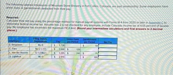 The following salaried employees of Mountain Stone Brewery in Fort Collins, Colorado, are paid semimonthly. Some employees have
union dues or garnishments deducted from their pay.
Required:
Calculate their net pay using the percentage method for manual payroll systems with Forms W-4 from 2020 or later in Appendix C to
determine federal income tax. Assume box 2 is not checked for any employee. Include Colorado income tax of 4.55 percent of taxable
pay. No employee has exceeded the maximum FICA limit. (Round your intermediate calculations and final answers to 2 decimal
places.)
Employee
S. Bergstrom
C. Pare
L Van der Hooven
S Lightfoot
Filing Status.
Dependents
MJ-0
MJ-2 (<17)
S-1 (Other)
MJ-0
$
$
$
S
Pay
Union Dues
per Period
1,730
3,560 $
3,285 $
2.910
120
240
Garnishment
per Period
$
$
50
75
100
Net Pay