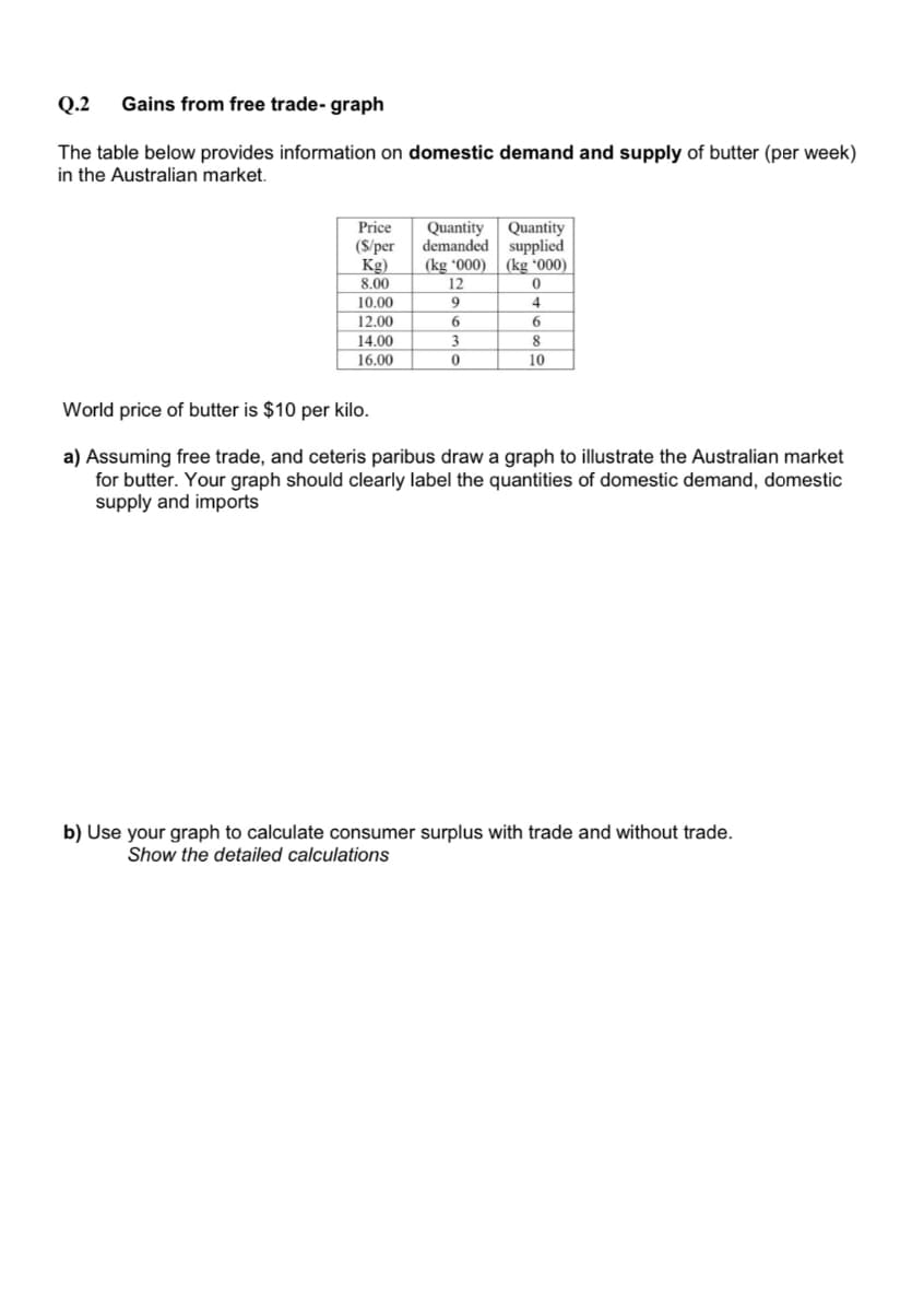 Q.2 Gains from free trade- graph
The table below provides information on domestic demand and supply of butter (per week)
in the Australian market.
Price
(S/per
Quantity Quantity
demanded
supplied
Kg)
(kg '000)
(kg '000)
8.00
12
0
10.00
9
4
12.00
6
6
14.00
3
8
16.00
0
10
World price of butter is $10 per kilo.
a) Assuming free trade, and ceteris paribus draw a graph to illustrate the Australian market
for butter. Your graph should clearly label the quantities of domestic demand, domestic
supply and imports
b) Use your graph to calculate consumer surplus with trade and without trade.
Show the detailed calculations