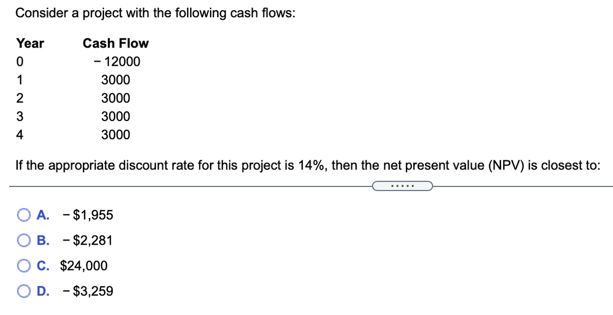 Consider a project with the following cash flows:
Year
Cash Flow
- 12000
1
3000
2
3000
3
3000
4
3000
If the appropriate discount rate for this project is 14%, then the net present value (NPV) is closest to:
.....
O A. - $1,955
B. - $2,281
O C. $24,000
D. - $3,259
