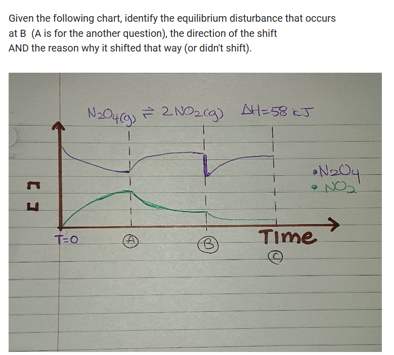 Given the following chart, identify the equilibrium disturbance that occurs
at B (A is for the another question), the direction of the shift
AND the reason why it shifted that way (or didn't shift).
Ca
T-O
N204(9)
1
= 2 NO₂(g) AH=58 kJ
T
B
(@
•N₂O4
Time