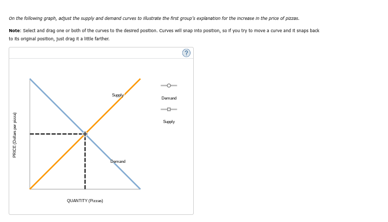 On the following graph, adjust the supply and demand curves to illustrate the first group's explanation for the increase in the price of pizzas.
Note: Select and drag one or both of the curves to the desired position. Curves will snap Into position, so if you try to move a curve and it snaps back
to its original position, just drag it a little farther.
PRICE (Dollars per pizza)
QUANTITY (Pizzas)
Supply
Demand
Demand
Supply