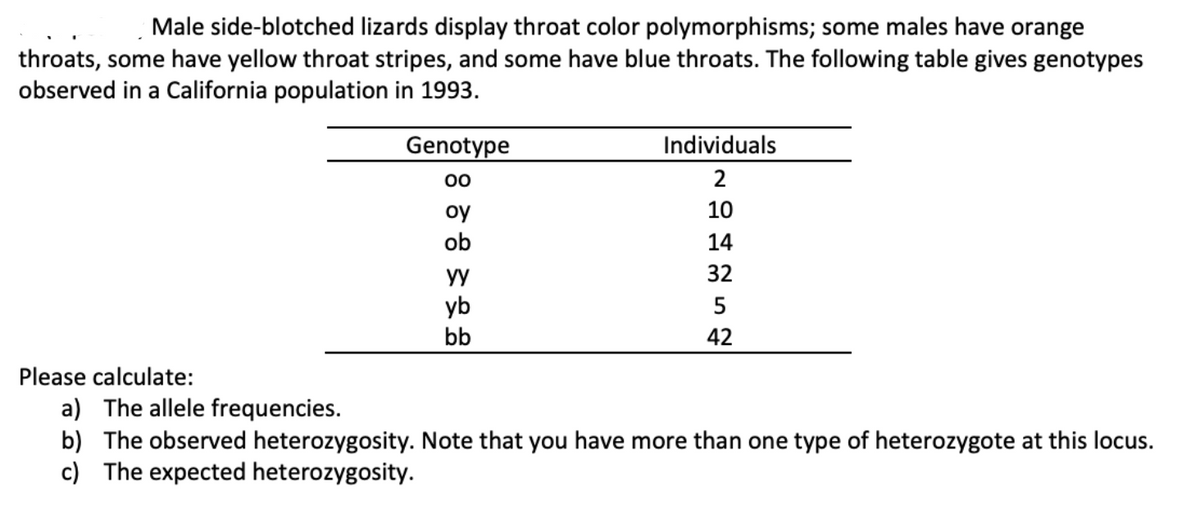 Male side-blotched lizards display throat color polymorphisms; some males have orange
throats, some have yellow throat stripes, and some have blue throats. The following table gives genotypes
observed in a California population in 1993.
Genotype
Individuals
00
2
10
oy
ob
14
yy
32
yb
5
bb
42
Please calculate:
a) The allele frequencies.
b) The observed heterozygosity. Note that you have more than one type of heterozygote at this locus.
c) The expected heterozygosity.

