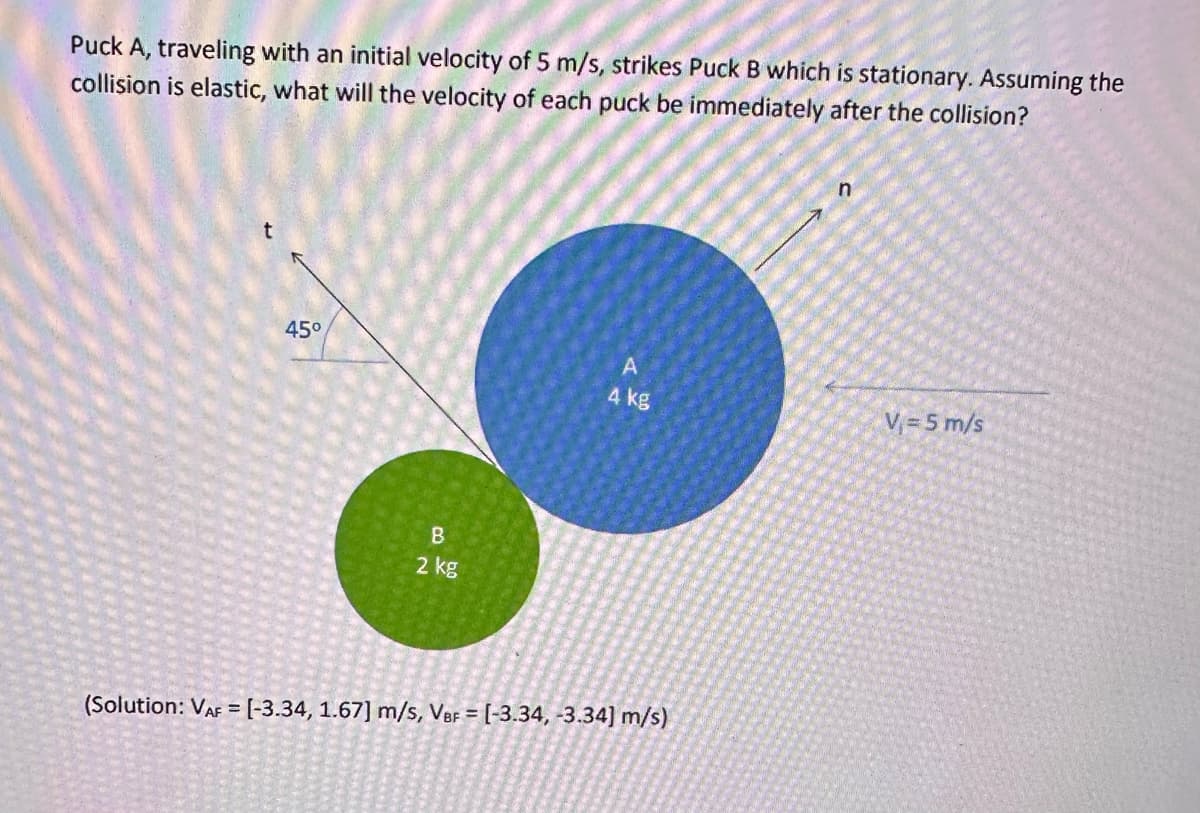 Puck A, traveling with an initial velocity of 5 m/s, strikes Puck B which is stationary. Assuming the
collision is elastic, what will the velocity of each puck be immediately after the collision?
45°
B
2 kg
A
4 kg
(Solution: VAF = [-3.34, 1.67] m/s, VBF = [-3.34, -3.34] m/s)
V₁= 5 m/s