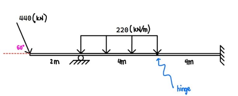 440 (kN)
.09
2m
220 (kN/m)
4m
4m
hinge
w