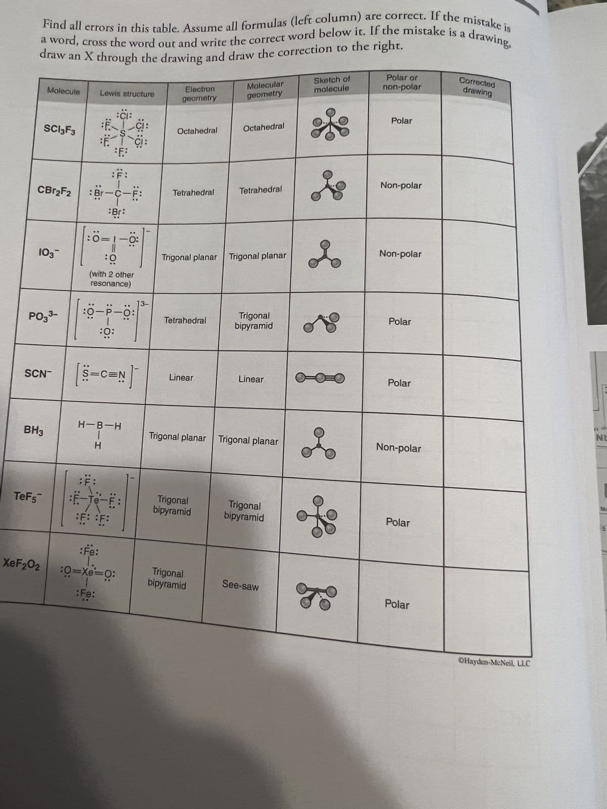 Find all errors in this table. Assume all formulas (left column) are correct. If the mistake is
a word, cross the word out and write the correct word below it. If the mistake is a drawing,
draw an X through the drawing and draw the correction to the right.
TeF5
Molecule
SC13F3
103
:F:
CBr₂F2 :Br-C-F:
Br
SCN-
BH3
XeF202
Lewis structure
PO₂3:0-P-O:
:0=1
11
:0
:CI:
FC:
F
:F:
GD
.O
(with 2 other
resonance)
BIH
-Ö:
S=C=N
H-B-H
F:
-Te-F
:Ö:
00
:Fe:
:O=Xe=O:
:Fe:
N]-
13-
Electran
goometry
Octahedral
Tetrahedral
Tetrahedral
Linear
Trigonal planar Trigonal planar
Molecular
geometry
Trigonal
bipyramid
Octahedral
Trigonal
bipyramid
Tetrahedral
Trigonal
bipyramid
Trigonal planar Trigonal planar
Linear
Trigonal
bipyramid
See-saw
Sketch of
molecule
Pi
L
r
of
8
Polar or
non-polar
Polar
Non-polar
Non-polar
Polar
Polar
Non-polar
Polar
Polar
Corrected
drawing
Hayden-McNeil, LLC
C
NE
5