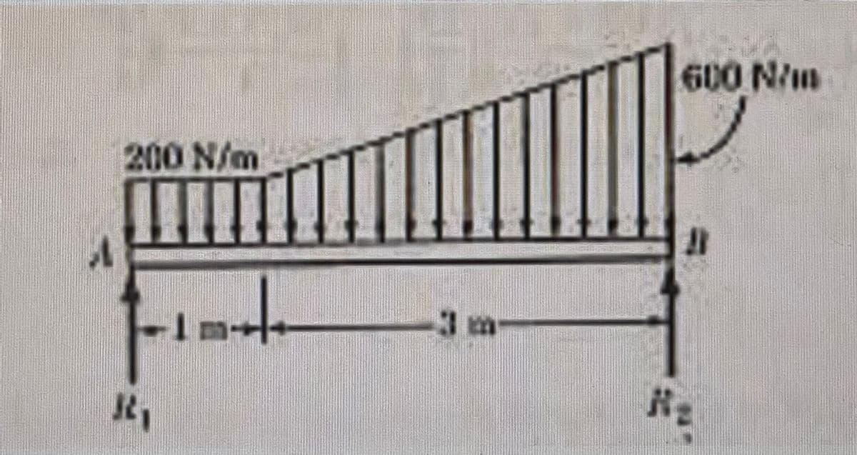 600 N/m
200 N/m
II
Im++
