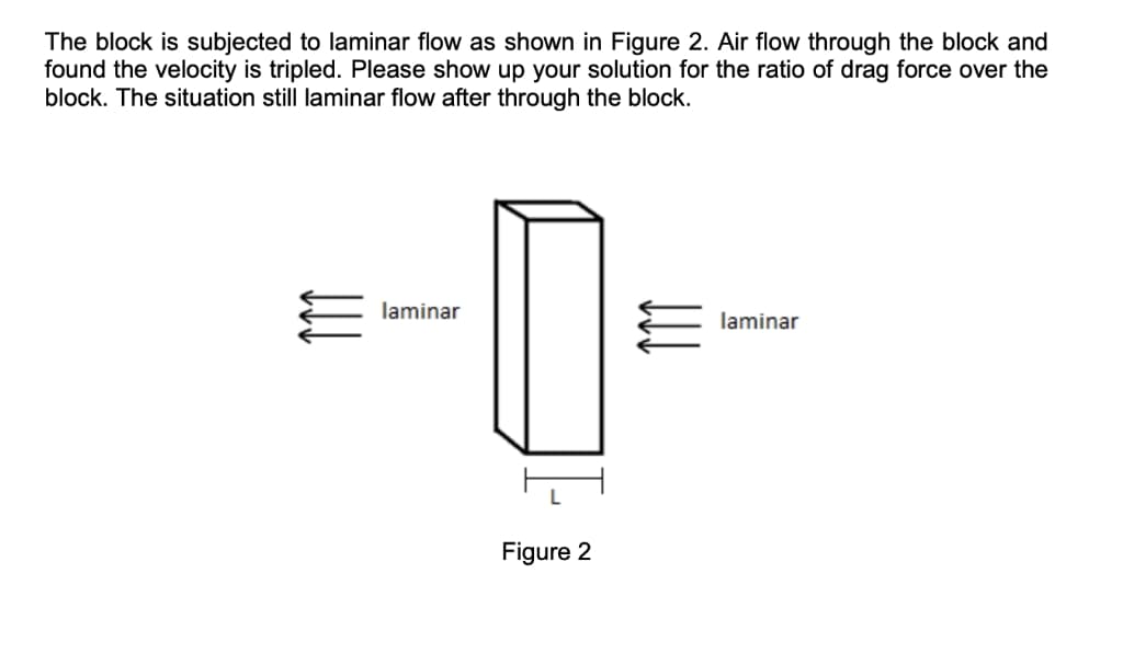 The block is subjected to laminar flow as shown in Figure 2. Air flow through the block and
found the velocity is tripled. Please show up your solution for the ratio of drag force over the
block. The situation still laminar flow after through the block.
