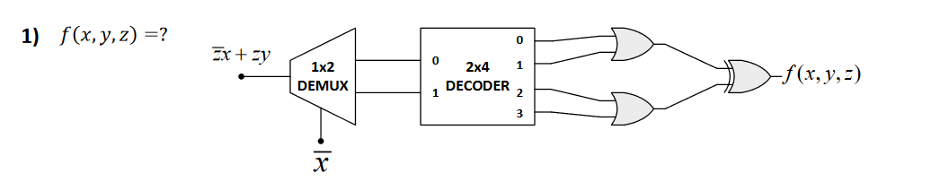 1) f(x, y, z) = ?
Zx + zy
1x2
DEMUX
X
0
2x4
DECODER
0
1
2
3
f(x, y, z)