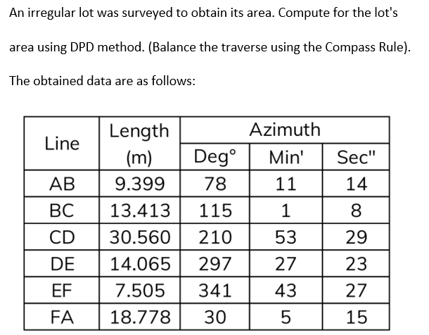 An irregular lot was surveyed to obtain its area. Compute for the lot's
area using DPD method. (Balance the traverse using the Compass Rule).
The obtained data are as follows:
Length
Azimuth
Line
(m)
Deg°
Min'
Sec"
АВ
9.399
78
11
14
ВС
13.413
115
1
8
CD
30.560
210
53
29
DE
14.065
297
27
23
EF
7.505
341
43
27
FA
18.778
30
15
