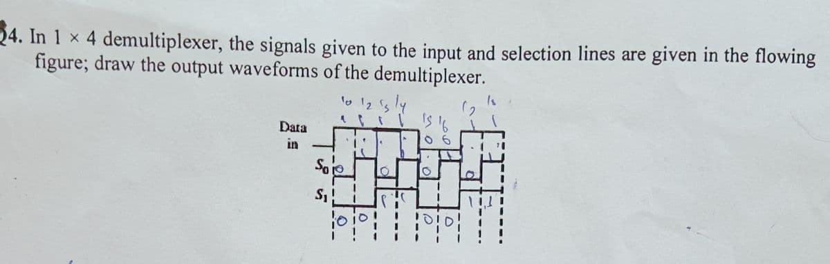 24. In 1 × 4 demultiplexer, the signals given to the input and selection lines are given in the flowing
figure; draw the output waveforms of the demultiplexer.
lo 12 s
Is
Data
in
So
S1
