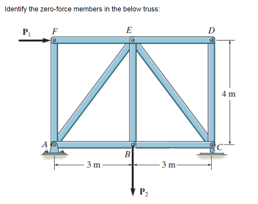 Identify the zero-force members in the below truss:
P₁
A
F
3 m
E
B
P₂
3 m
D
4 m