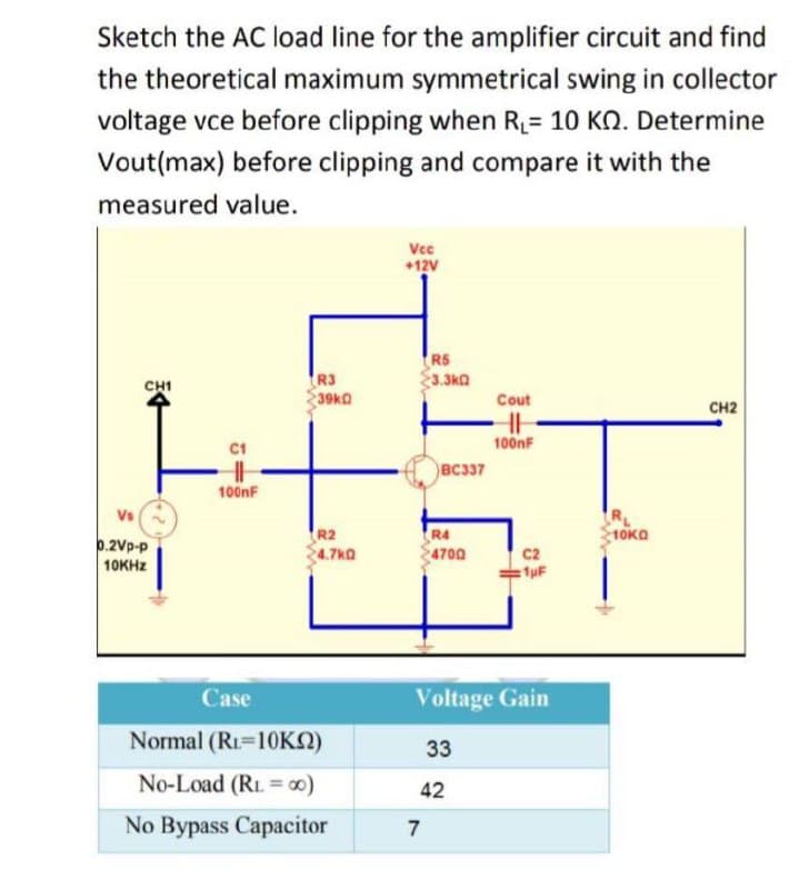Sketch the AC load line for the amplifier circuit and find
the theoretical maximum symmetrical swing in collector
voltage vce before clipping when R= 10 KN. Determine
Vout(max) before clipping and compare it with the
measured value.
Vce
+12V
R3
39k0
RS
3.3ka
CHI
Cout
CH2
100nF
C1
BC337
100nF
Vs
R2
4.7kQ
10KO
p.2Vp-p
R4
4700
10KHZ
Case
Voltage Gain
Normal (R1=10KN)
33
No-Load (RL = 00)
%3D
42
No Bypass Capacitor
7
