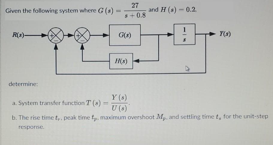 Given the following system where G (s)
27
and H (s) = 0.2,
%3D
8+0.8
1
R(s)-
G(s)
Y(s)
H(s)
determine:
Y (s)
a. System transfer function T (s)
U (s)
b. The rise time t, peak time tp, maximum overshoot Mp, and settling time ts for the unit-step
response.
