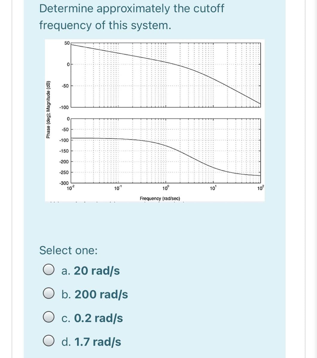 Determine approximately the cutoff
frequency of this system.
50
-50
-100
-50
-100
-150
-200
-250
-300
102
10"
10°
10'
10
Frequency (rad/sec)
Select one:
O a. 20 rad/s
O b. 200 rad/s
O c. 0.2 rad/s
O d. 1.7 rad/s
Phase (deg); Magnitude (dB)
