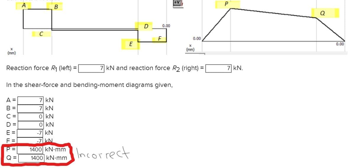 (mm)
A =
B =
D=
A
F=
P =
Q =
B
7 KN
7 KN
0 KN
o kN
-7 KN
-7 kN
E
Reaction force R₁ (left) =
In the shear-force and bending-moment diagrams given,
D
0.00
1400
1400/kN-mm Incorrect
+V
0.00
7 KN and reaction force R₂ (right) =
X
(mm)
P
kN.
o
0.00
