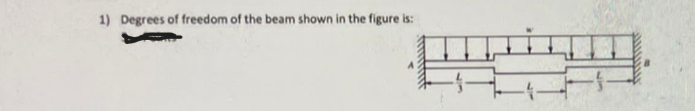 1) Degrees of freedom of the beam shown in the figure is:
E