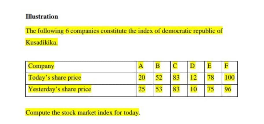 Illustration
The following 6 companies constitute the index of democratic republic of
Kusadikika.
Company
Today's share price
Yesterday's share price
A
20
25
Compute the stock market index for today.
B C DE F
52 83 12 78
100
53 83 10
75
96