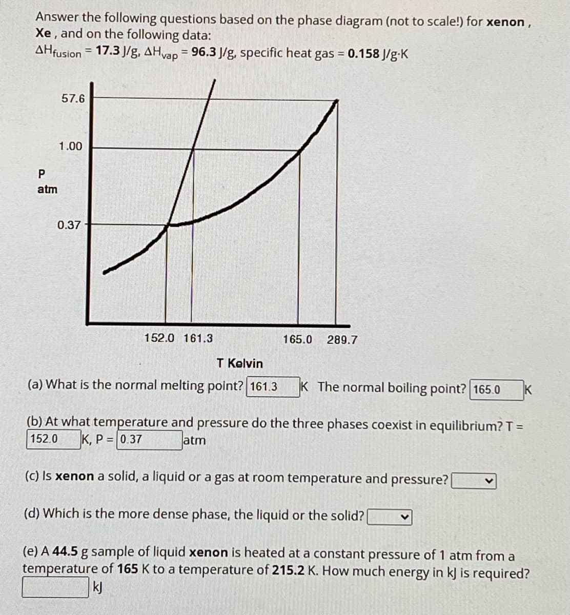 Answer the following questions based on the phase diagram (not to scale!) for xenon,
Xe, and on the following data:
=
AHfusion 17.3 J/g, AH vap = 96.3 J/g, specific heat gas = 0.158 J/g-K
57.6
P
1.00
atm
0.37
152.0 161.3
165.0 289.7
T Kelvin
(a) What is the normal melting point? 161.3
K The normal boiling point? 165.0
K
(b) At what temperature and pressure do the three phases coexist in equilibrium? T =
152.0
K, P=0.37
atm
(c) Is xenon a solid, a liquid or a gas at room temperature and pressure? [
(d) Which is the more dense phase, the liquid or the solid?|
(e) A 44.5 g sample of liquid xenon is heated at a constant pressure of 1 atm from a
temperature of 165 K to a temperature of 215.2 K. How much energy in kJ is required?
kj