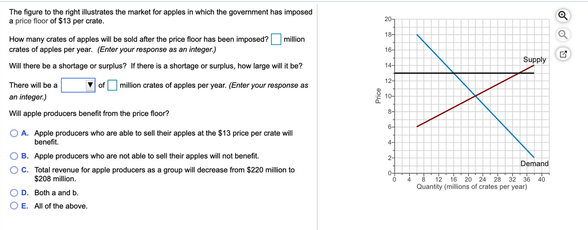 The figure to the right illustrates the market for apples in which the government has imposed
a price floor of $13 per crate.
20-
18-
How many crates of apples will be sold after the price floor has been imposed?
crates of apples per year. (Enter your response as an integer.)
million
16-
Supply
Will there be a shortage or surplus? If there is a shortage or surplus, how large will it be?
14-
12-
There will be a
of
million crates of apples per year. (Enter your response as
an integer.)
10-
8-
Will apple producers benefit from the price floor?
6-
O A. Apple producers who are able to sell their apples at the $13 price per crate will
benefit.
4-
B. Apple producers who are not able to sell their apples will not benefit.
2-
Demand
C. Total revenue for apple producers as a group will decrease from $220 million to
$208 million.
0-
4
8
12
16 20
24
28
32
36
40
Quantity (millions of crates per year)
D. Both a and b.
E. All of the above.
Price
