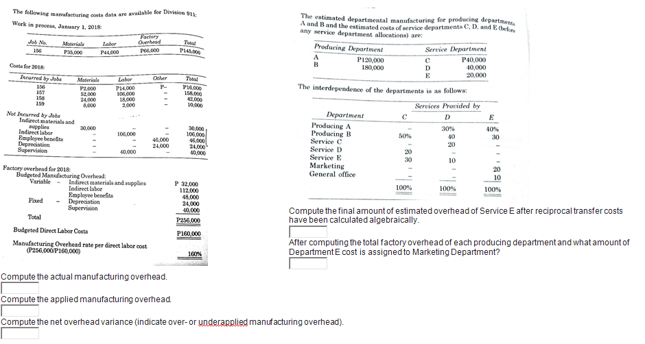 The following manufacturing costa data are available for Division 911:
The estimated departmental manufacturing for producing department
Work in proceas, January 1, 2018:
A and Band the estimated costs of service departments C, D, and E (before
any service department allocations) are:
Factory
Ouerhead
Job No.
Materials
Labor
P145,000
Producing Department
Service Department
156
P35,000
P44,000
PO6,000
P40,000
40,000
20,000
P120,000
Costa for 2018
B
180,000
D
Incurred by Jobe
Other
E
Total
P16,000
158,000
42000
10,000
Materials
Labor
The interdependence of the departments is as follows:
156
157
158
159
P-
P2,000
52,000
24,000
8,000
P14.000
106.000
18,000
2.000
Services Provided by
Not Incurred by Jobe
Indirect materials and
supplies
Indirect labor
Employee benefits
Depreciation
Supervision
Department
D
E
Producing A
Producing B
Service C
Service D
Service E
30,000
30,000
106,000
46,000
24,000
40,000
30%
40%
106,000
50%
40
30
46,000
24,000
20
40,000
20
Factory overhead for 2018:
Budgeted Manufacturing Overhead:
Variable
Marketing
General office
10
Indirect materials and supplies
Indirect labor
Employee benefits
Depreciation
Supervision
P 32,000
112,000
48,000
24,000
40,000
100%
100%
100%
Fixed
Compute the final amount of estimated overhead of Service E after reciprocal transfer costs
have been calculated algebraically.
Total
P256,000
Budgeted Direct Labor Costs
P160,000
Manufacturing Overhead rate per direct labor cost
(P256,000P160,000)
After computing the total factory overhead of each producing department and what amount of
DepartmentE cost is assigned to Marketing Department?
160%
Compute the actual manufacturing overhead.
Compute the applied manufacturing overhead.
Compute the net overhead variance (indicate over- or underapplied manufacturing overhead).
