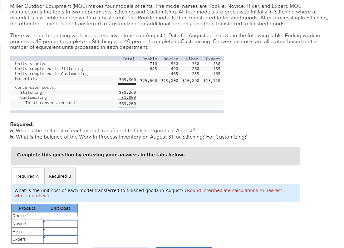 Miller Outdoor Equipment (MOE) makes four models of tents. The model names are Rookie, Novice, Hiker, and Expert. MOE
manufactures the tents in two departments: Stitching and Customizing. All four models are processed initially in Stitching where all
material is assembled and sewn into a basic tent. The Rookie model is then transferred to finished goods. After processing in Stitching,
the other three models are transferred to Customizing for additional add-ons, and then transferred to finished goods.
There were no beginning work-in-process inventories on August 1. Data for August are shown in the following table. Ending work in
process is 45 percent complete in Stitching and 40 percent complete in Customizing. Conversion costs are allocated based on the
number of equivalent units processed in each department.
Total
Rookie
Novice
Hiker
Expert
Units started
710
550
330
230
Units completed in Stitching
Units completed in Customizing
Materials
645
490
280
185
465
255
165
$69,360 $25,560 $19,800 $10,890 $13,110
Conversion costs:
Stitching
Customizing
Total conversion costs
$58, 260
31,000
$89, 260
Required:
a. What is the unit cost of each model transferred to finished goods in August?
b. What is the balance of the Work-in-Process Inventory on August 31 for Stitching? For Customizing?
Complete this question by entering your answers in the tabs below.
Required A
Required B
What is the unit cost of each model transferred to finished goods in August? (Round intermediate calculations to nearest
whole number.)
Product
Unit Cost
Rookie
Novice
Hiker
Expert
