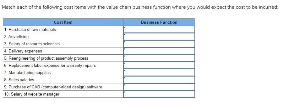 Match each of the following cost items with the value chain business function where you would expect the cost to be incurred:
Cost Item
1. Purchase of raw materials
2. Advertising
3. Salary of research scientists
4. Delivery expenses
5. Reengineering of product assembly process
6. Replacement labor expense for warranty repairs
7. Manufacturing supplies
8. Sales salaries
9. Purchase of CAD (computer-aided design) software
10. Salary of website manager
Business Function