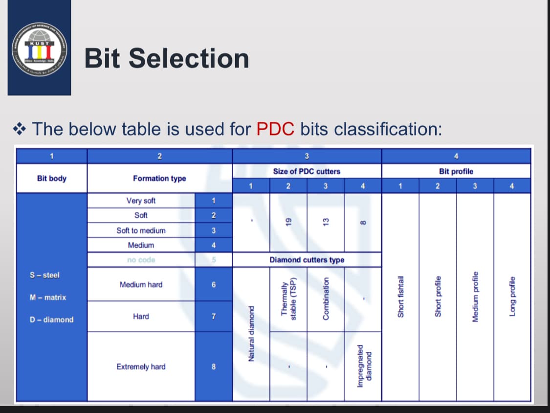 KUST
Bit Selection
2
Bit body
Formation type
Very soft
Soft
Soft to medium
The below table is used for PDC bits classification:
Medium
no code
5
S-steel
Medium hard
6
M-matrix
Hard
7
D-diamond
Extremely hard
Natural diamond
234
19
Size of PDC cutters
Bit profile
1
2
3
4
1
2
3
4
1
Diamond cutters type
Thermally
stable (TSP)
Combination
Impregnated
diamond
ει
8
Short fishtail
Short profile
Medium profile
Long profile
4
