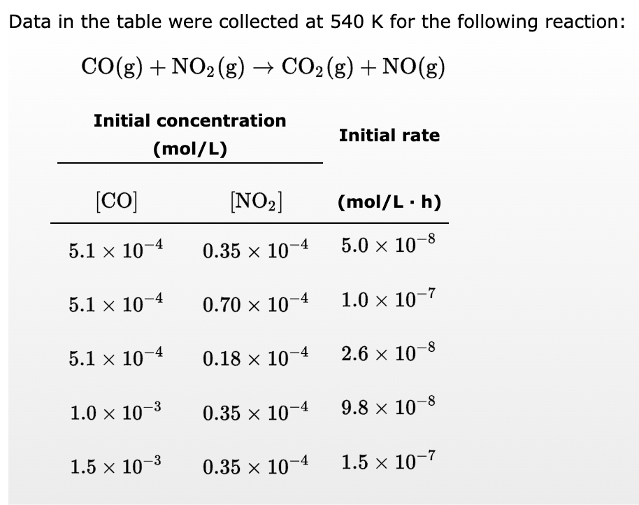 Data in the table were collected at 540 K for the following reaction:
CO(g) + NO₂ (g) → CO₂ (g) + NO(g)
Initial concentration
[CO]
(mol/L)
5.1 x 10-
5.1 × 10-4
5.1 × 10-4
1.0 × 10-³
1.5 × 10-³
[NO₂]
0.35 × 10-4
0.70 × 10-4
0.18 × 10-4
0.35 × 10-4
0.35 × 10-4
Initial rate
(mol/L. h)
5.0 × 10-8
1.0 × 10-7
2.6 × 10-8
9.8 × 10-8
1.5 × 10-7