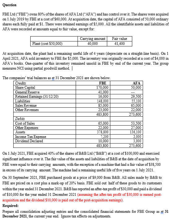 Question
FBE Ltd ("FBE") owns 80% of the shares of AFA Ltd ("AFA") and has control over it. The shares were acquired
on 1 July 2019 by FBE at a cost of $60,000. At acquisition date, the capital of AFA consisted of 50,000 ordinary
shares each fully paid at $1. There were retained earnings of $5,000. All the identifiable assets and liabilities of
AFA were recorded at amounts equal to fair value, except for:
Plant (cost $50,000)
At acquisition date, the plant had a remaining useful life of 4 years (depreciate on a straight-line basis). On 1
April 2021, AFA sold inventory to FBE for $5,000. The inventory was originally recorded at a cost of $4,000 in
AFA's books. One-quarter of this inventory remained unsold in FBE by end of the current year. The group
measures NCI using partial goodwill method. |
The companies' trial balances as at 31 December 2021 are shown below.
Credits
FBE
Share Capital
170,000
41,000
16,000
148,000
85,000
23,000
483,800
General Reserve
Retained Earnings (31/12/20)
Liabilities
Carrying amount
40,000
Sales Revenue
Other Revenues
Debits
Cost of Sales
Other Expenses
Assets
Income Tax Expense
Dividend Declared
65,000
22,000
378,800
Fair value
41,400
7,200
10,000
483,800
AFA
50,000
-
29,500
55,100
65,000
22,000
273,600
53,500
27,000
136,100
2,000
3,000
273,600
On 1 July 2021, FBE acquired 40% of the shares of B&B Ltd ("B&B") at a cost of $100,000 and exercised
significant influence over it. The fair value of the assets and liabilities of B&B at the date of acquisition by
FBE were equal to their carrying amounts, with the exception of a machine that had a fair value of $38,500
in excess of its carrying amount. The machine had a remaining useful life of five years on 1 July 2021.
On 30 September 2021, FBE purchased goods at a price of $9,000 from B&B. All sales made by B&B to
FBE are priced on a cost plus a mark-up of 20% basis. FBE sold out half of these goods to its customers
within the year ended 31 December 2021. B&B has reported an after-tax profit of $30,000 and paid a dividend
of $10,000 for the year ended 31 December 2021 (assuming the after-tax profit of $30,000 is earned post-
acquisition and the dividend $10,000 is paid out of the post-acquisition earnings).
Required:
Prepare all consolidation adjusting entries and the consolidated financial statements for FBE Group as at 31
December 2021, the current year end. Ignore tax effects on adjustments.