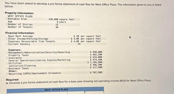 You have been asked to develop a pro forma statement of cash flow for West Office Plaza. The information given to you is listed
below.
Property Information:
WEST OFFICE PLAZA
Rentable Area
Age
Number of Stories:
Number of Tenants
330,000 square feet
8 years
15
40
Financial Information:
Base Rent Average
Other Income/Parking/Storage
Expenses Recoverable from Tenants
Current Vacancy
Expenses:
Management/Administration/Security/Ownership
Property Taxes
Insurance.
General Operations/Leasing Expense/Marketing
Utilities
Janitorial/Cleaning
Business Taxes
Other:
Recurring CAPEX/Improvement Allowance
$ 20 per square feet
$ 3.00 per square feet
$ 4.00 per square feet
5%
$ 698,000
$ 682,500
$ 433,000
$ 674,500
$ 1,166,600
$ 496,500
$ 117,500
$ 707,500
Required:
a. Develop a pro forma statement of cash flow for a base year showing net operating income (NOI) for West Office Plaza.
WEST OFFICE PLAZA