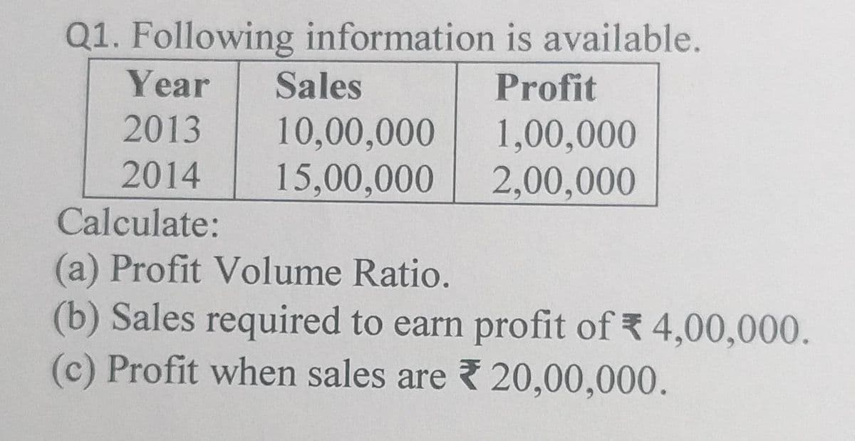 Q1. Following information is available.
Profit
1,00,000
2,00,000
Year Sales
2013
2014
10,00,000
15,00,000
Calculate:
(a) Profit Volume Ratio.
(b) Sales required to earn profit of ₹ 4,00,000.
(c) Profit when sales are
20,00,000.