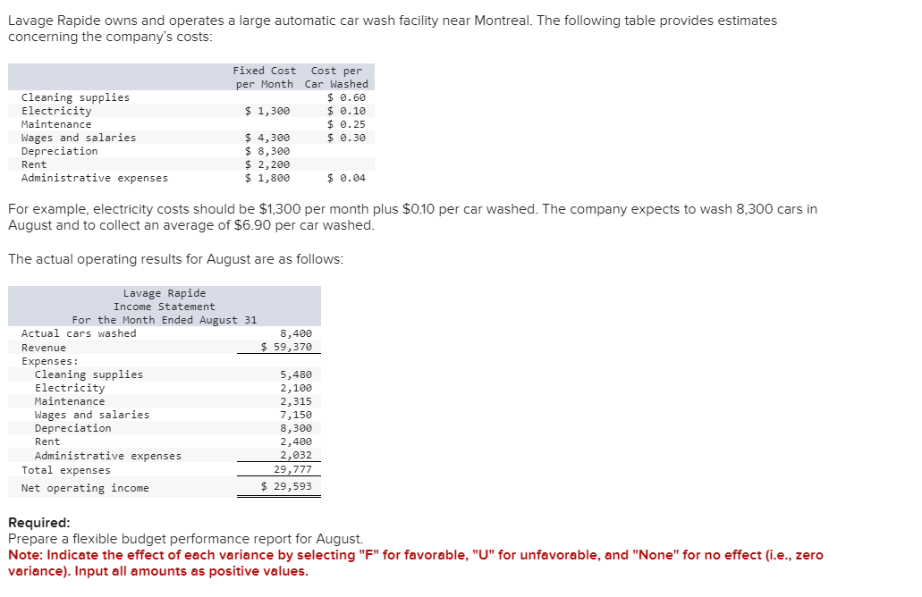 Lavage Rapide owns and operates a large automatic car wash facility near Montreal. The following table provides estimates
concerning the company's costs:
Cleaning supplies
Electricity
Maintenance
Wages and salaries
Depreciation
Administrative expenses
Rent
Actual cars washed
Revenue
Expenses:
Cleaning supplies
Electricity
Maintenance
For example, electricity costs should be $1,300 per month plus $0.10 per car washed. The company expects to wash 8,300 cars in
August and to collect an average of $6.90 per car washed.
The actual operating results for August are as follows:
Lavage Rapide
Income Statement
For the Month Ended August 31
Wages and salaries
Depreciation
Rent
Fixed Cost
Cost per
per Month Car Washed
$ 0.60
$ 0.10
$ 0.25
$ 0.30
Administrative expenses
Total expenses
Net operating income
$ 1,300
$ 4,300
$ 8,300
$ 2,200
$ 1,800
8,400
$ 59,370
5,480
2,100
$ 0.04
2,315
7,150
8,300
2,400
2,032
29,777
$ 29,593
Required:
Prepare a flexible budget performance report for August.
Note: Indicate the effect of each variance by selecting "F" for favorable, "U" for unfavorable, and "None" for no effect (i.e., zero
variance). Input all amounts as positive values.