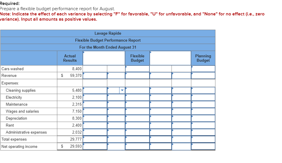 Required:
Prepare a flexible budget performance report for August.
Note: Indicate the effect of each variance by selecting "F" for favorable, "U" for unfavorable, and "None" for no effect (i.e., zero
variance). Input all amounts as positive values.
Cars washed
Revenue
Expenses:
Cleaning supplies
Electricity
Maintenance
Wages and salaries
Depreciation
Rent
Administrative expenses
Total expenses
Net operating income
Lavage Rapide
Flexible Budget Performance Report
For the Month Ended August 31
Actual
Results
8,400
$ 59,370
$
5,480
2,100
2,315
7,150
8,300
2,400
2,032
29,777
29,593
Flexible
Budget
Planning
Budget