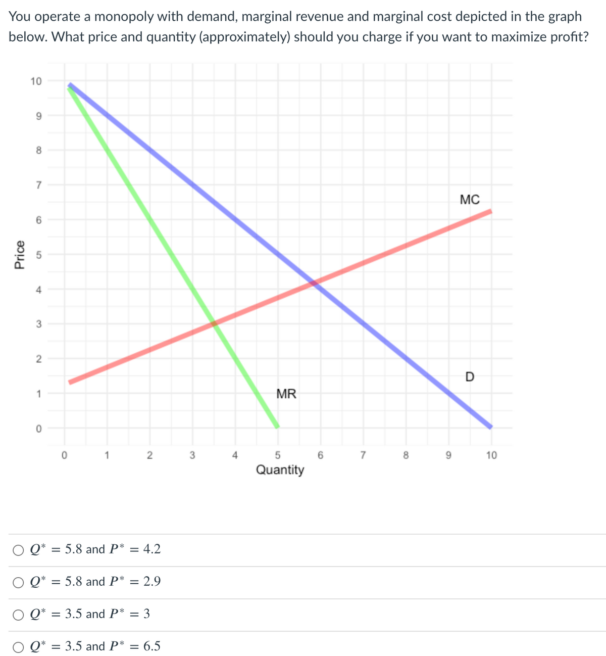 You operate a monopoly with demand, marginal revenue and marginal cost depicted in the graph
below. What price and quantity (approximately) should you charge if you want to maximize profit?
10
9
7
MC
6
D
1
MR
1
4
9.
10
Quantity
Q* = 5.8 and P* = 4.2
Q
5.8 and P*
2.9
%3D
Q
= 3.5 and P*
3
Q
3.5 and P* = 6.5
Price
4.
