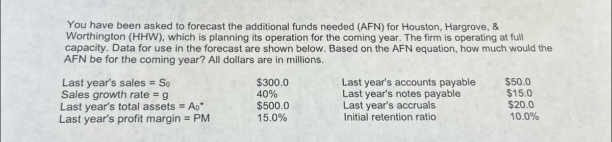 You have been asked to forecast the additional funds needed (AFN) for Houston, Hargrove, &
Worthington (HHW), which is planning its operation for the coming year. The firm is operating at full
capacity. Data for use in the forecast are shown below. Based on the AFN equation, how much would the
AFN be for the coming year? All dollars are in millions.
Last year's sales = So
Sales growth rate = g
Last year's total assets = A0*
Last year's profit margin = PM
$300.0
40%
Last year's accounts payable
$50.0
Last year's notes payable
$15.0
$500.0
Last year's accruals
$20.0
Initial retention ratio
10.0%
15.0%