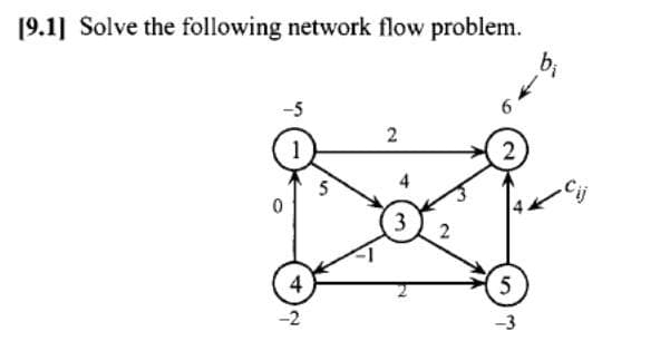 [9.1] Solve the following network flow problem.
bị
5
Cij
3
4
5
-2
-3
