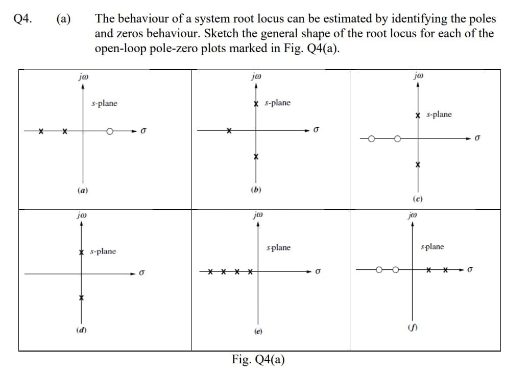 The behaviour of a system root locus can be estimated by identifying the poles
and zeros behaviour. Sketch the general shape of the root locus for each of the
open-loop pole-zero plots marked in Fig. Q4(a).
Q4.
(a)
ja
jo
jo
s-plane
* s-plane
s-plane
(a)
(b)
(c)
jo
ja
splane
splane
s-plane
****
(d)
(e)
Fig. Q4(a)
